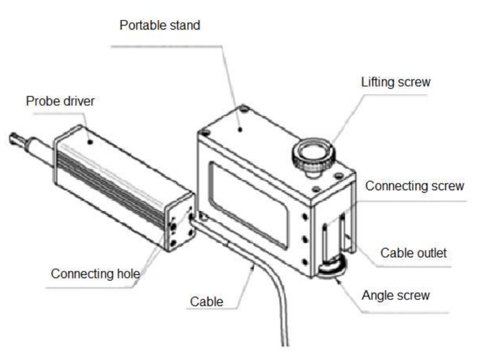Surface Waviness & Roughness Tester / Profilometer QualiSurf IIIPlus
